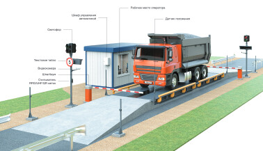 Система организации движения и идентификации транспортных средств