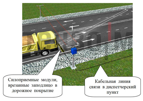 Карта рамок весового контроля 2023